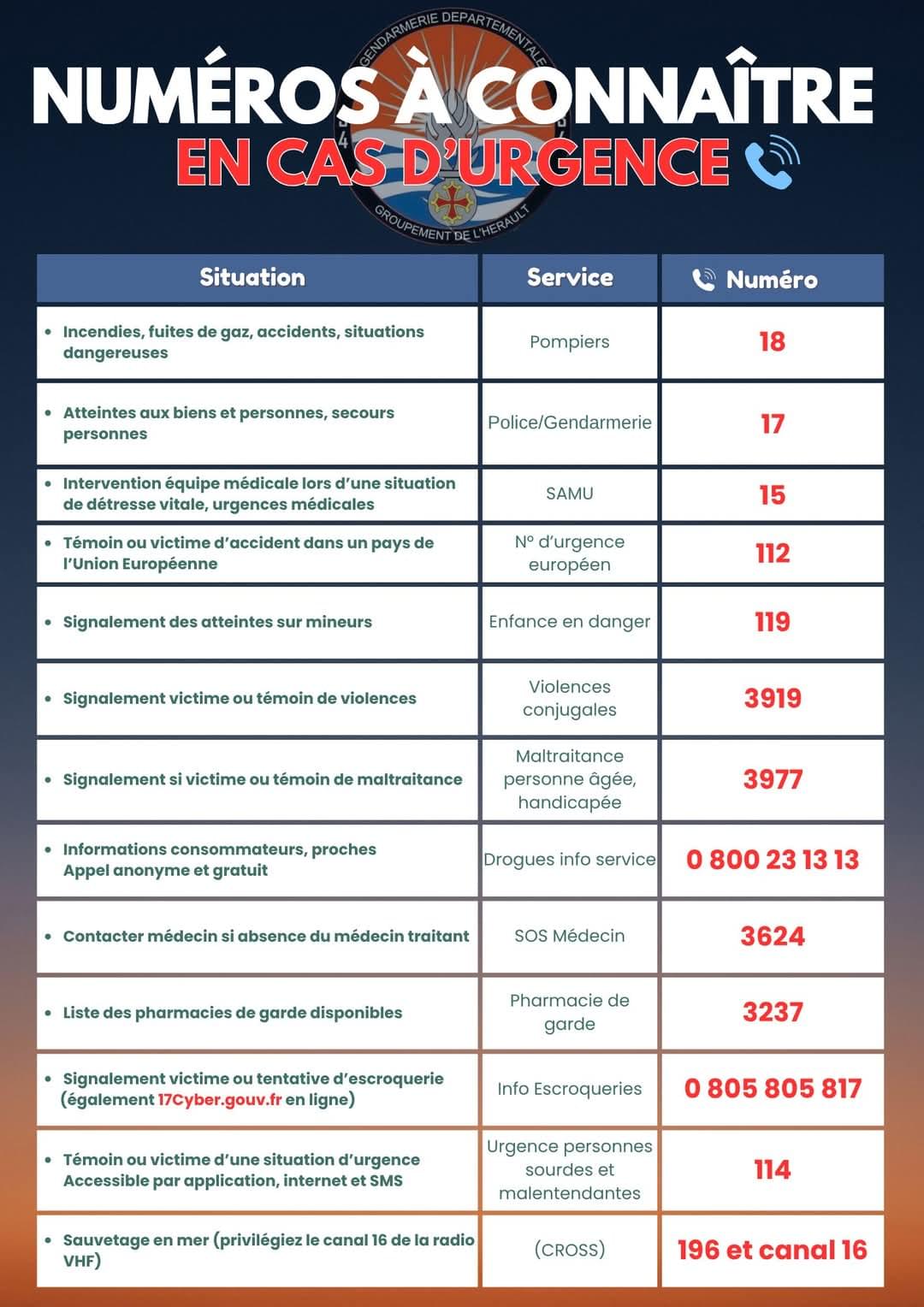 Numeros urgences